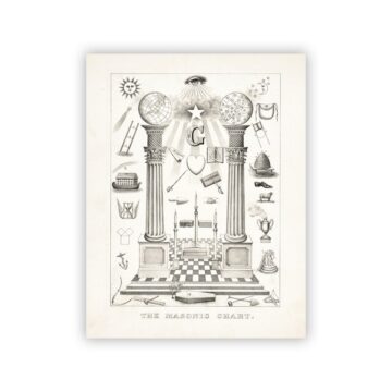 nederlandse regalia maçonniek Vrijmetselarij Vrijmetselaarswinkel Loge poster